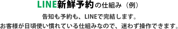 LINE新鮮予約の仕組み（例） 告知も予約も、LINEで完結します。お客様が日頃使い慣れている仕組みなので、迷わず操作できます。